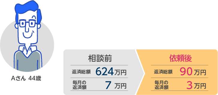 Aさん 44歳