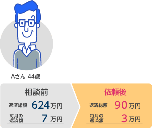 Aさん 44歳