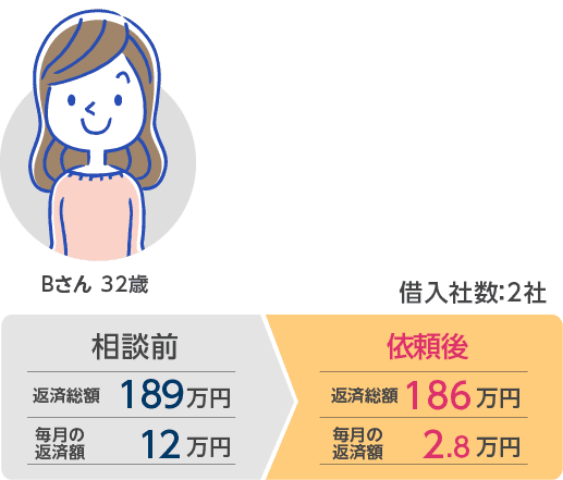 Bさん 32歳