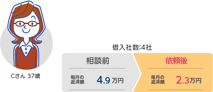 Cさん 37歳