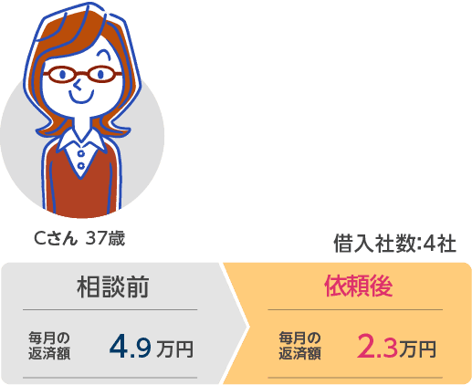 Cさん 37歳